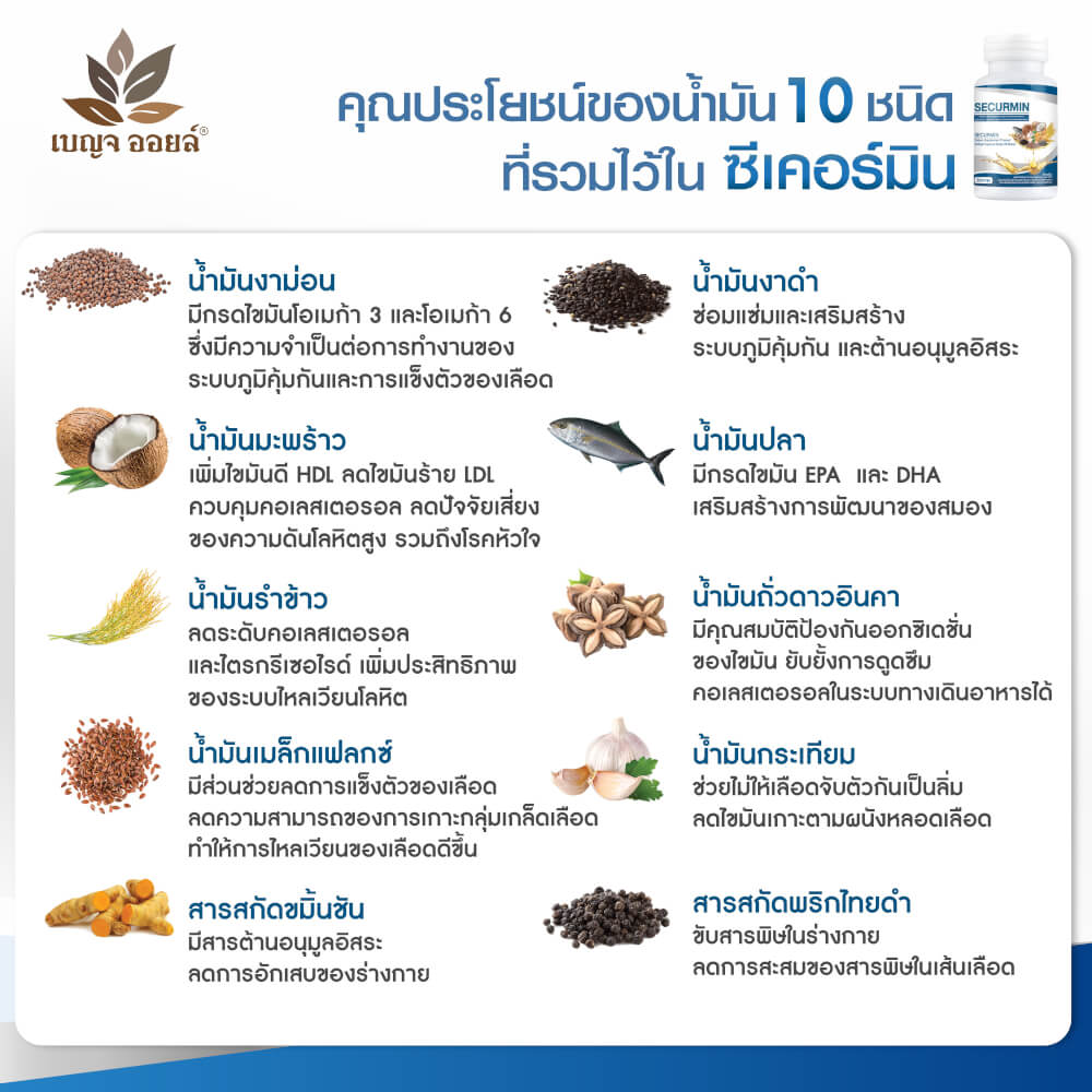 เบญจออยล์ ซีเคอร์มิน 30 แคปซูล